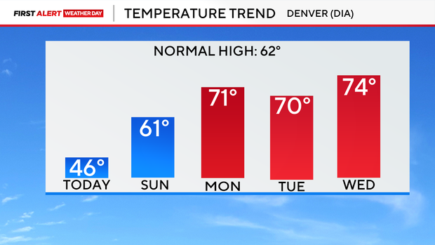 5-day-temp-trend.png 
