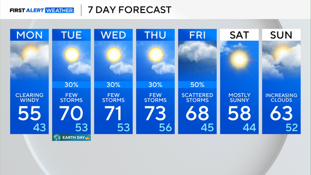 7day-04-20-25.png 
