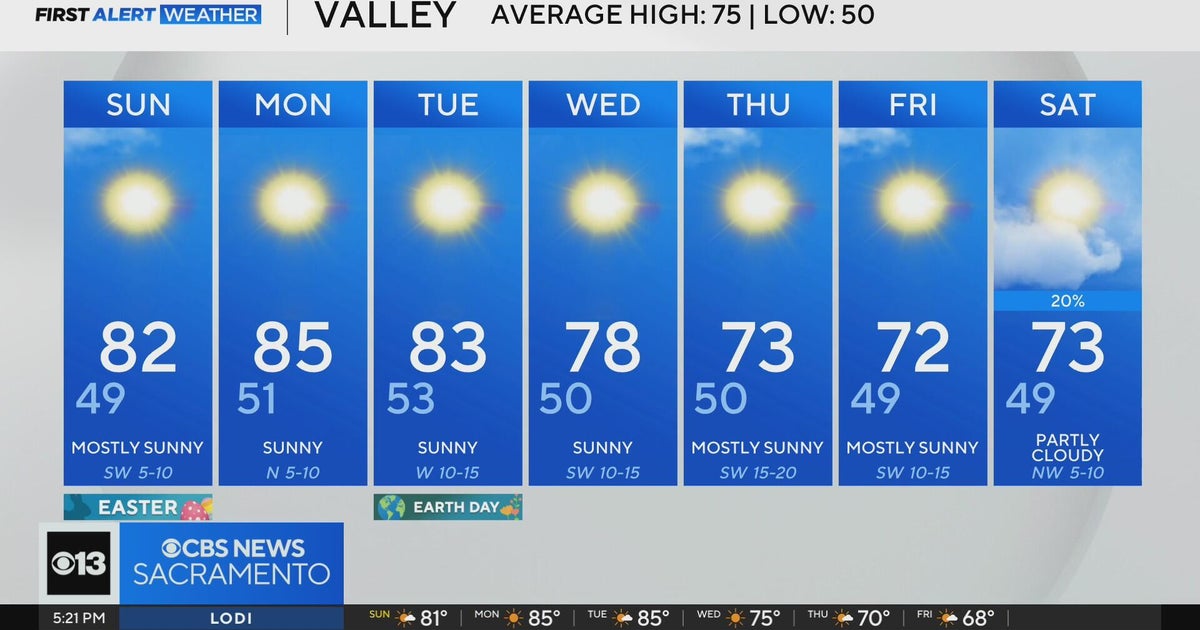 Saturday evening weather forecast - April 19, 2025