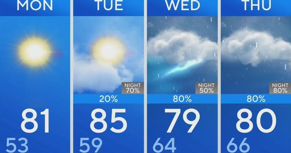More unsettled weather ahead in the Dallas-Fort Worth area - CBS Texas