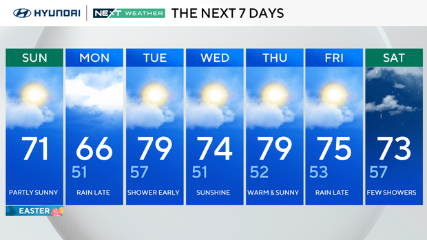 7-day forecast 