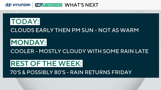 Weather headlines this week 