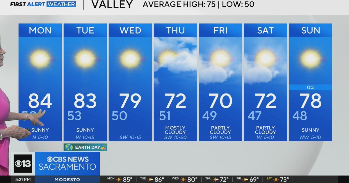 Easter Sunday weather forecast - April 20, 2025