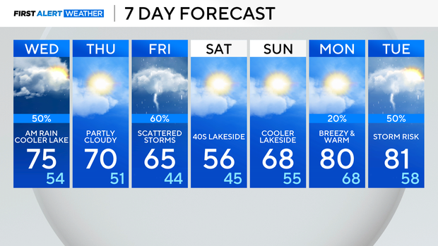 7day-04-22-25.png 