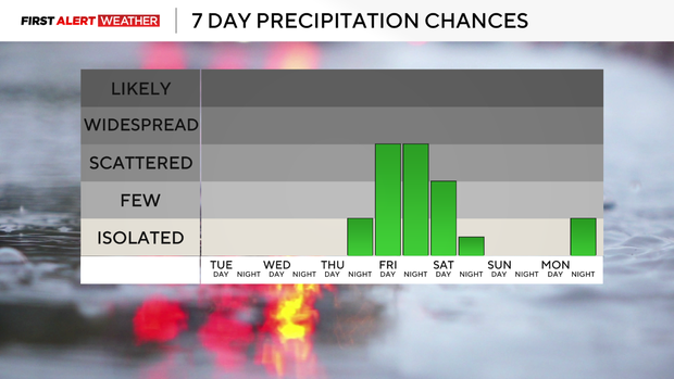 weekly-rain.png 
