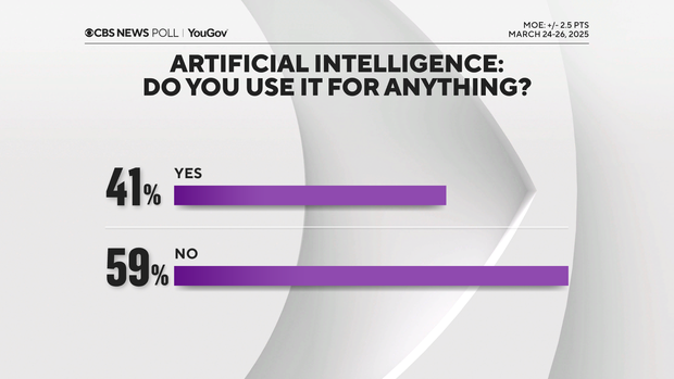 do-you-use-ai-personally.png