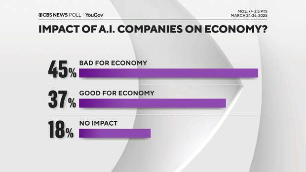 ai-companies-impact-on-economy.png