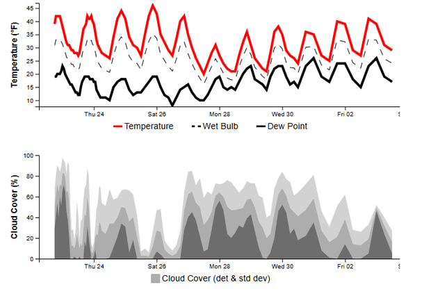 3-temps-and-clouds.png 