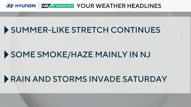 Weather headlines for this week 