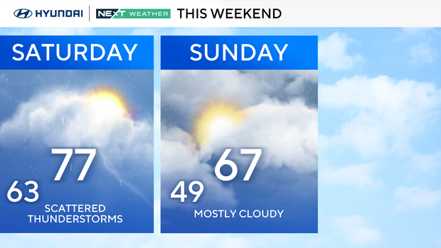 z-weekend-forecast.png 