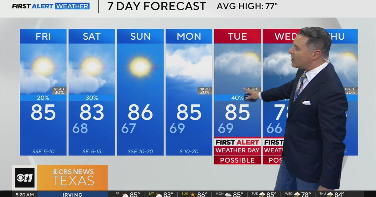 Dry conditions for most of North Texas Friday before chance of storms ...