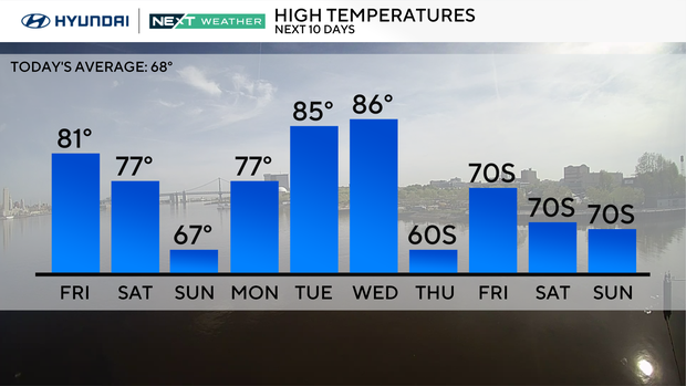 next-10-highs.png 