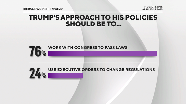 work-with-congress-or-executive-orders.png