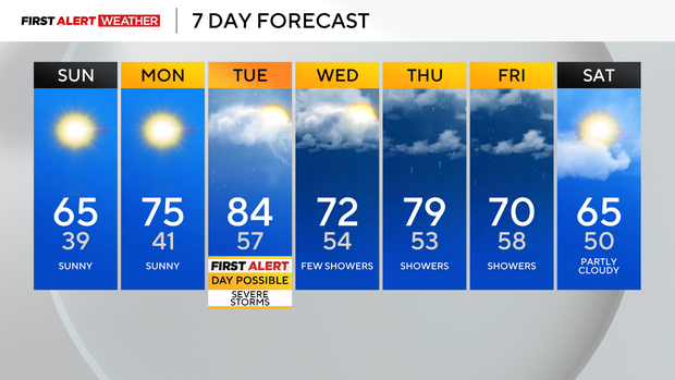 7-day-icast.png 
