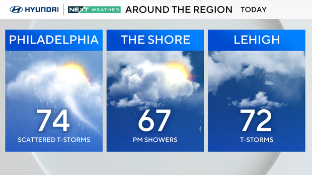 z-region-forecast-today.png 