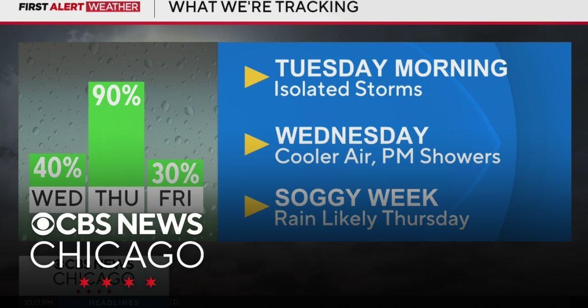 Isolated storms Tuesday morning in Chicago - CBS Chicago