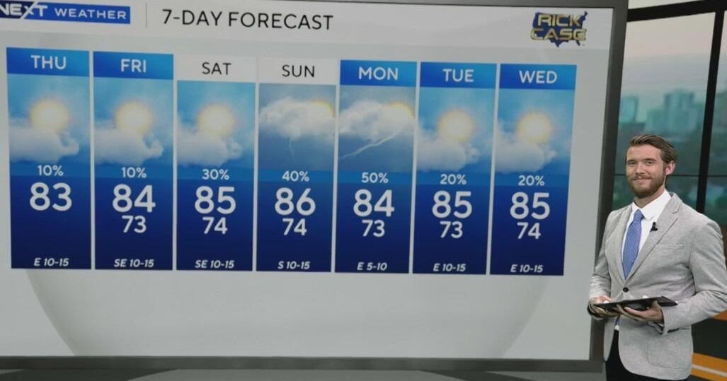 South Florida Weather for Thursday 5/1/2025 6AM - CBS Miami