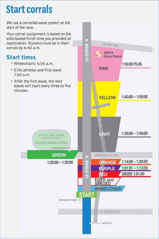 A map of the start corrals in the start area of the Broad Street Run 