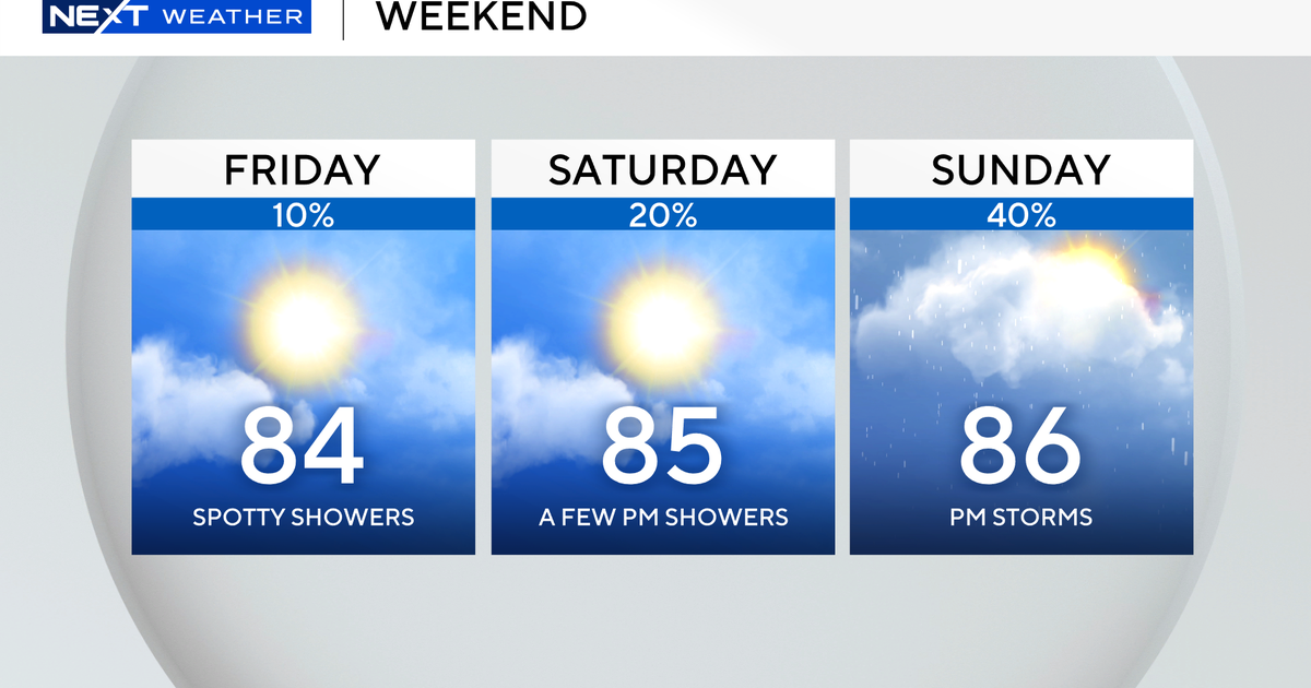 Warmer, wetter weekend in South Florida