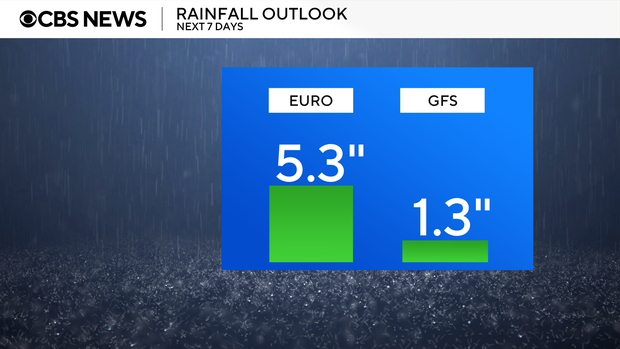 jl-fa-2-banner-bars-rainfall-euro-vs-gfs-auto.png 