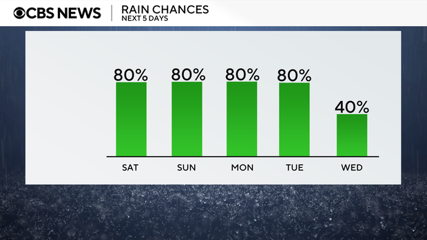 md-precip-chance.png 
