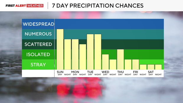 7dayrain.png 