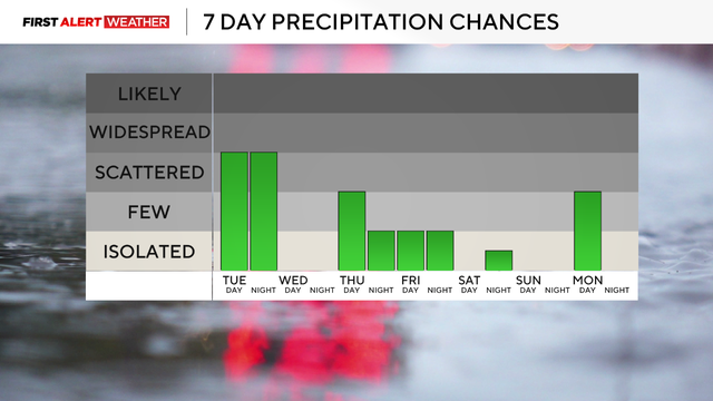 rain-chance-1.png 