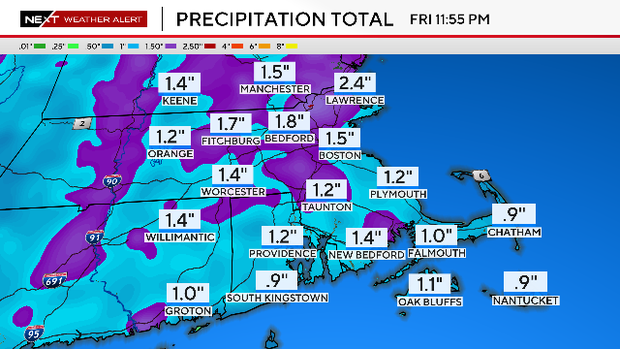 Friday rain 