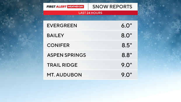 snow-totals.png