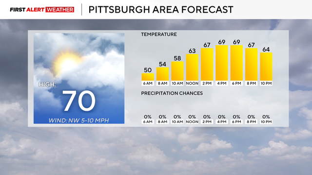 pittsburghforecast.png 