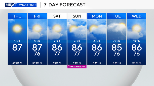next-wx-7-day.png 