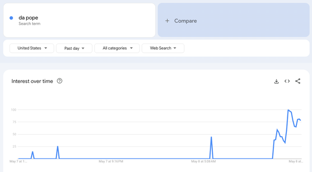 da-pope-google-trends.png 
