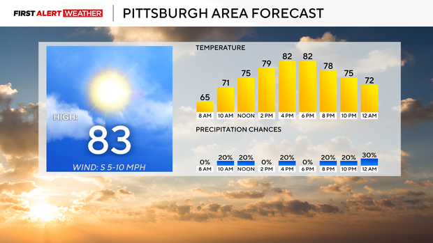 forecast.png 