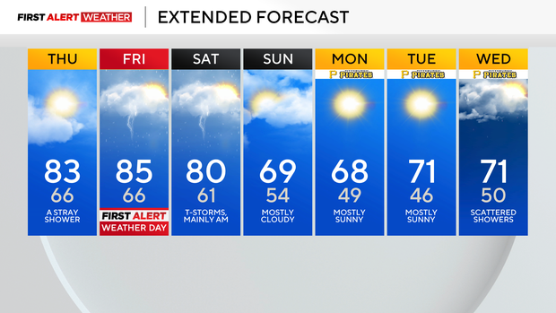 7dayforecast.png 