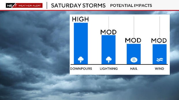 storm-impacts.jpg 
