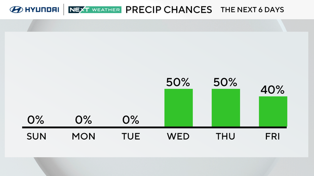 philadelphia-weather-rain-chances.png 