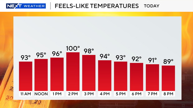 heat-index-next-12-hours.png 