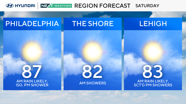 z-region-forecast-tomorrow.png 