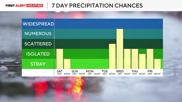 7dayrainchance.png 