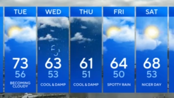 at-a-glance-tonight-baltimore.png 