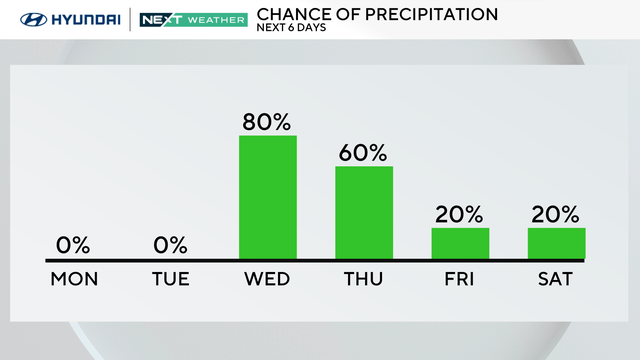 z-region-forecast-tomorrow.png 