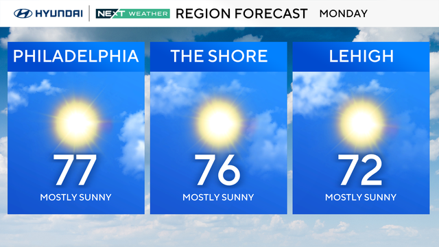 z-region-forecast-tomorrow.png 