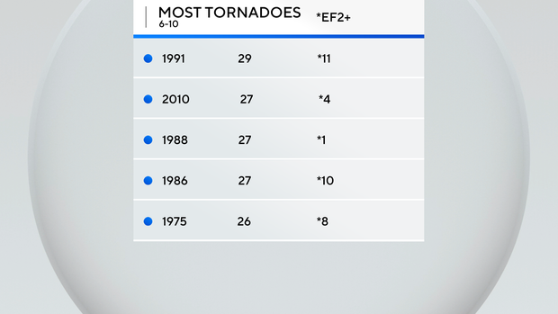 tornadoes-2.png 