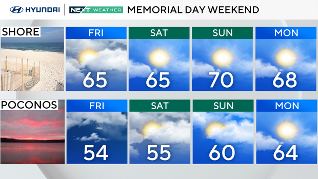 z-microclimate-4day-weekend-shorepoc-1.png 
