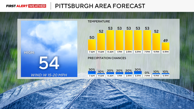 pittsburghforecast.png 