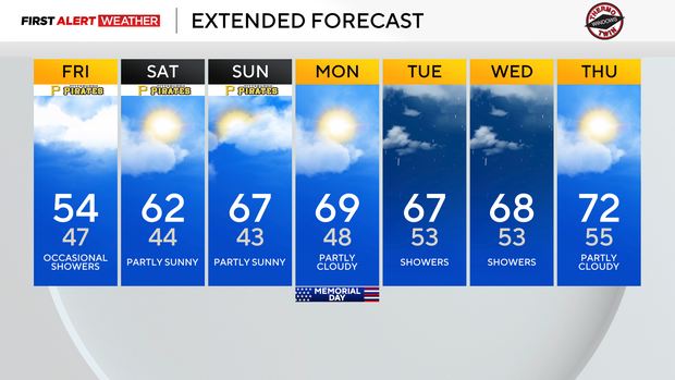 7dayforecast.png 