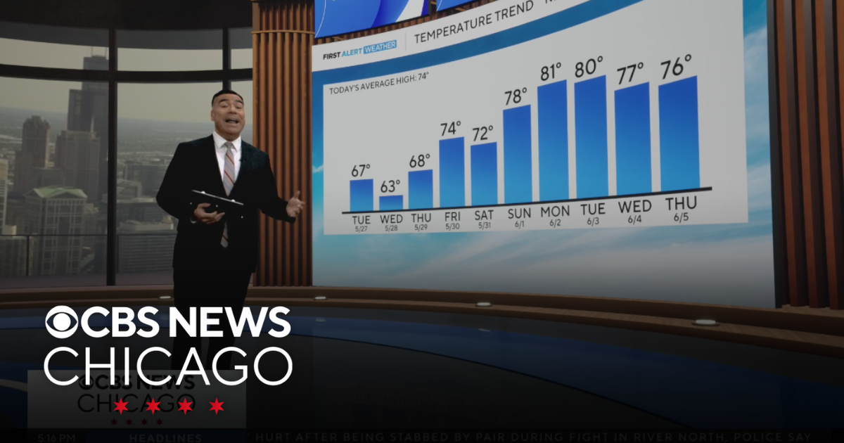 Rain Tuesday and Wednesday, temps climb late this week in Chicago - CBS ...