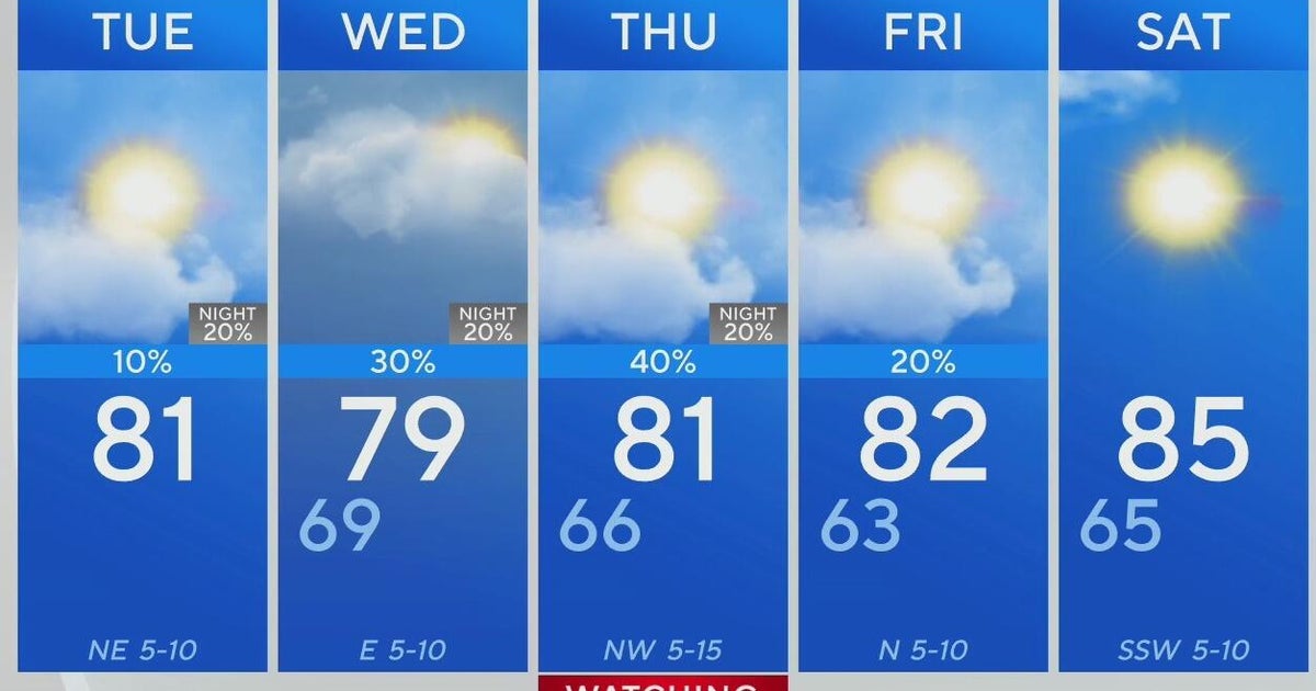 Storm chances stick around North Texas before a nice, calm weekend ...