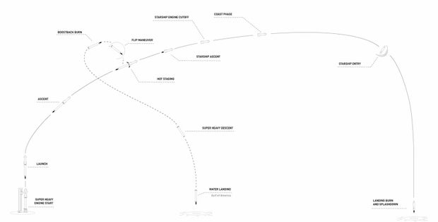 052725-ift9-trajectory.jpg