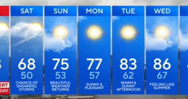 Alert Day for Friday; stormy end of the week for Maryland